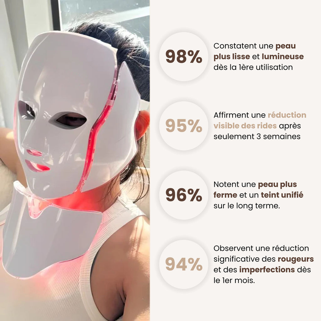 SkeenShineMask® - Eliminez rides et traces d'acné en 4 semaines