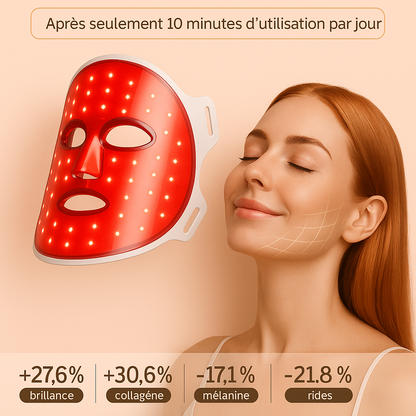 SkeenSoftMask® - Sublimez votre peau en 30 jours